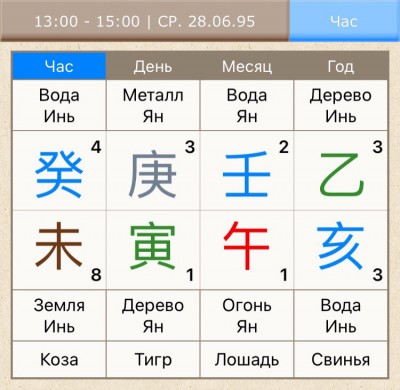 Дневная доминанта Гэн Инь в месяц Ву. Разбор карты бацзы с форума