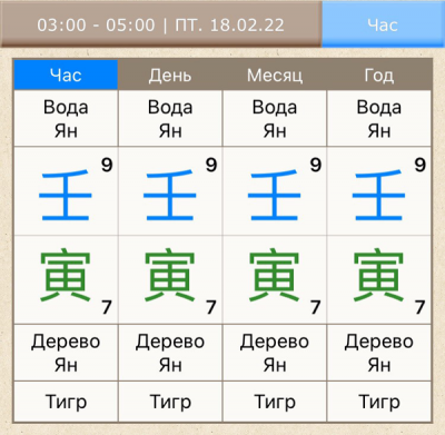 Четыре столпа Янская вода на Тигре в карте бацзы